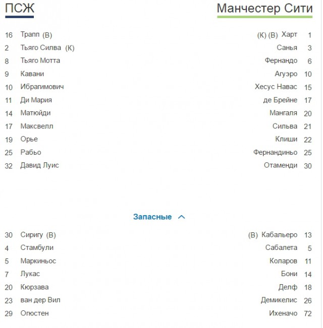 Champions League Сезон 2015/2016. Часть 2