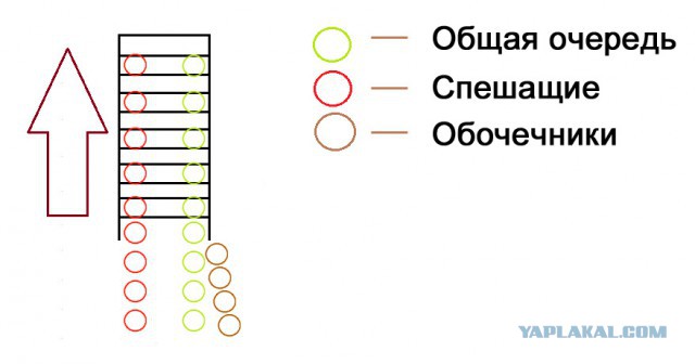 Обочечники в метро