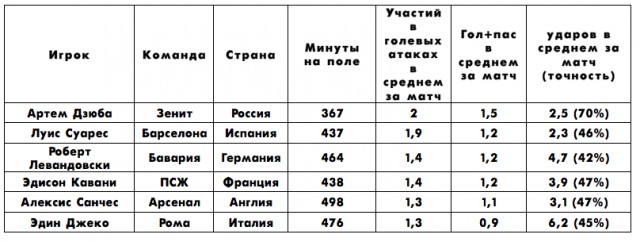 League Europe Сезон 2016/2017