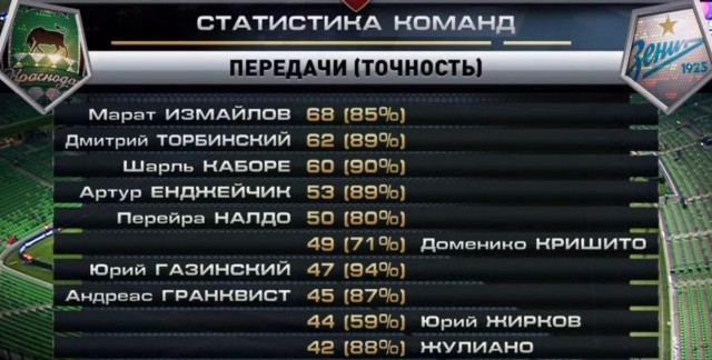 Футбол Чемпионат России 2016-17. Кубок России,РФПЛ,ФНЛ. Часть VII