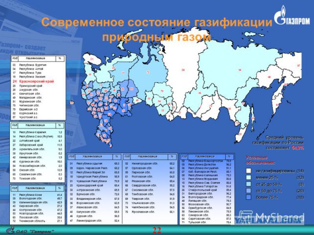 В. Путин: газомоторный транспорт для России важнее электро