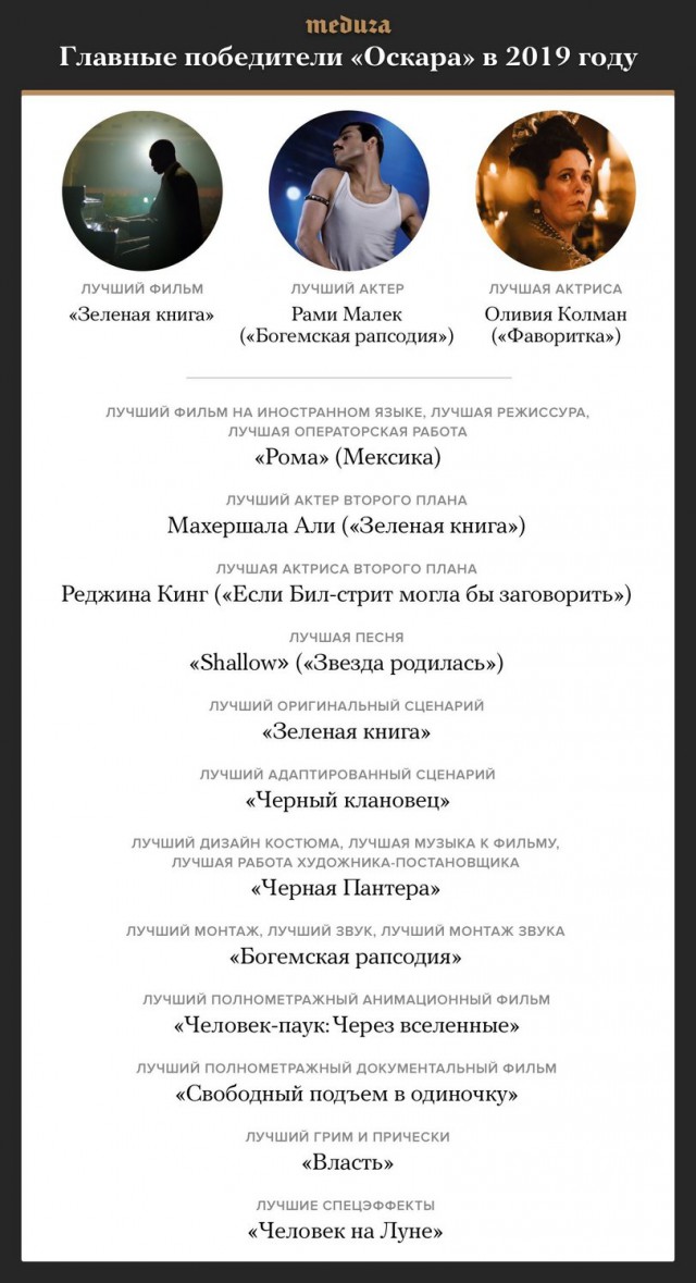 «Оскар» 2019: полный список победителей премии