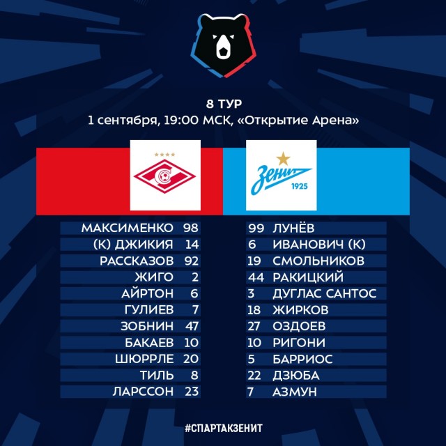 Чемпионат России по футболу, сезон 2019-2020(часть II)
