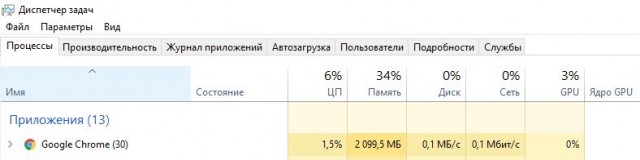 Ничего особенного, просто Google Chrome занял 1025 гигабайт оперативной памяти на Mac Pro