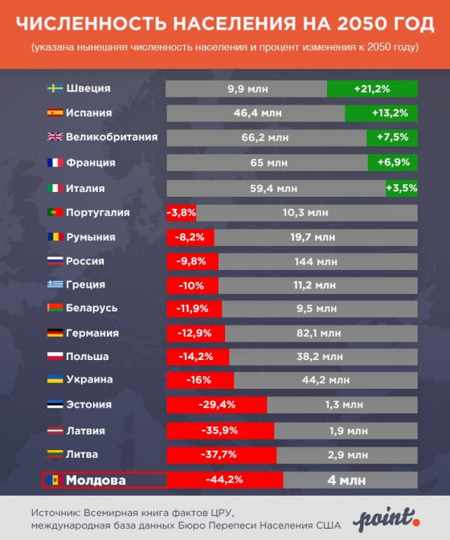 Численность населения ливана 2024