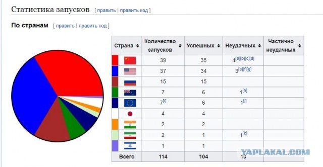 Чем Дмитрий Рогозин занимался до Роскосмоса? 7 неожиданных фактов из его биографии