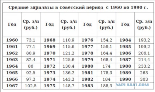 Прогуляемся в советский Гастроном? Что там можно было застать всегда