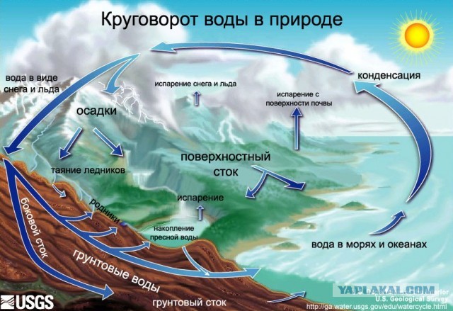 Вода для Крыма: бурить скважины в Азовском море начнут в июле