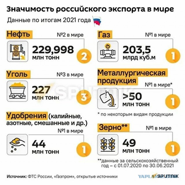 Медведев призвал Россию быть готовой к возможной агрессии НАТО