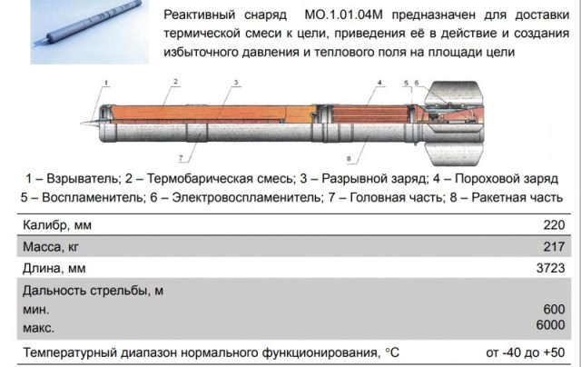 В Иране проведены испытания 333-мм реактивных снарядов с термобарической б/ч.