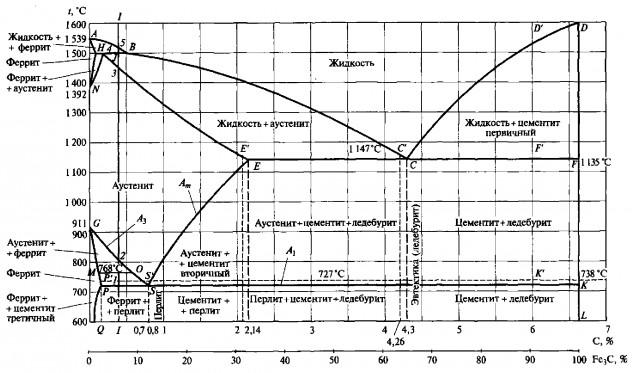 Какой широко распространенный металл называют «свинским» и за что