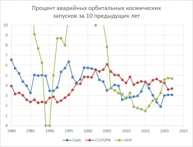 Луна-25 разбилась