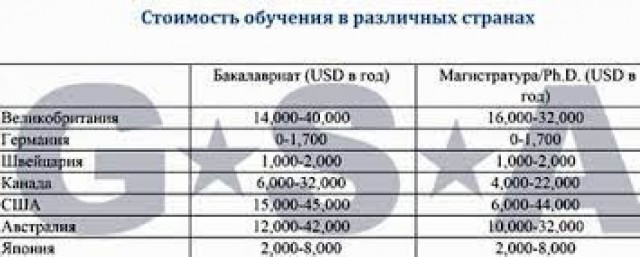 Технологии высокоразвитой цивилизации...