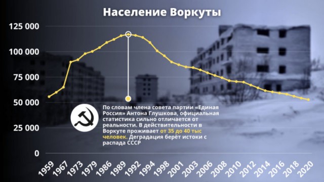 Как похорошела Воркута...
