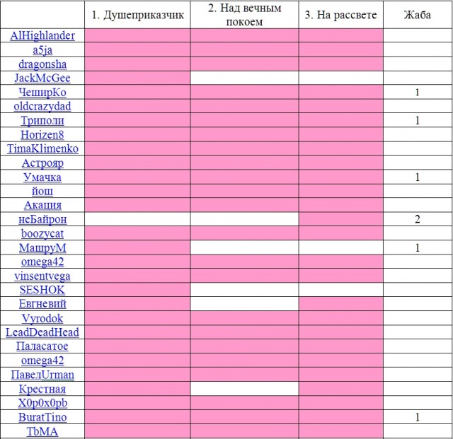 АПЧеркасов и невидимки: триэль на перьях