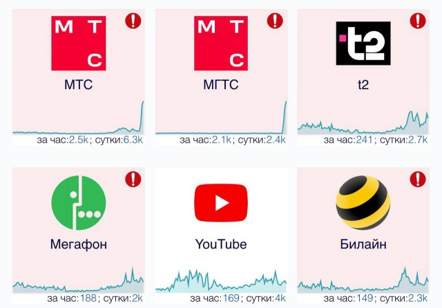 Снова массовый сбой в работе мобильных операторов.