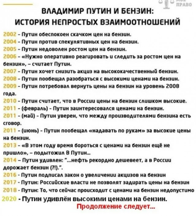 цены на бензин