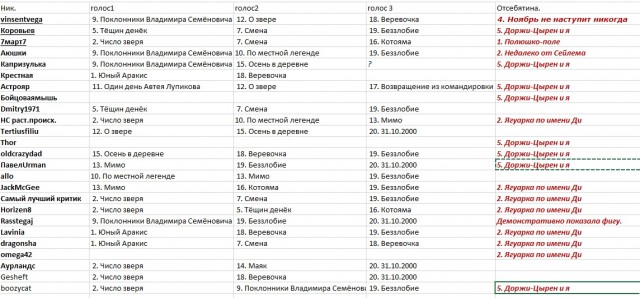 Последняя ночь октября