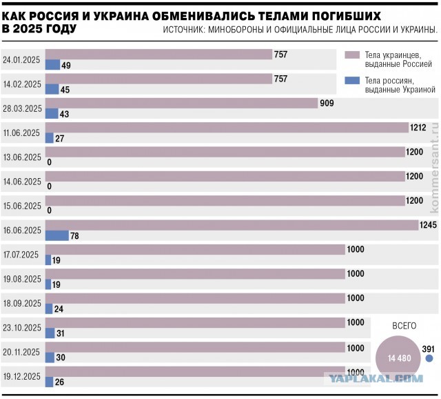 Зеленский заявил, что за четыре года войны Украина потеряла 55 тысяч военнослужащих.