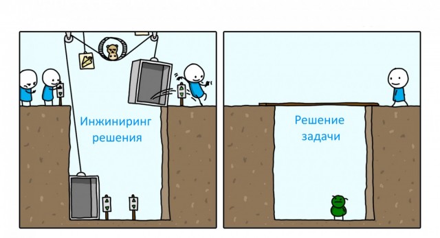 Никого не повышают за простые решения