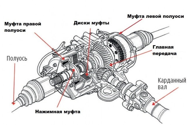 Один из вариантов полного привода автомобилей Субару 1987 г.