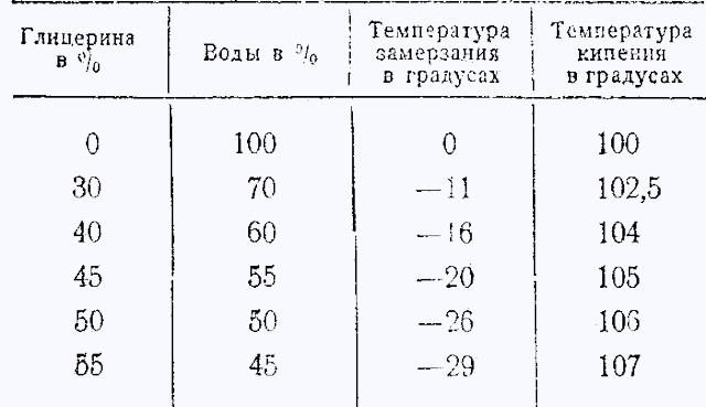 Почему замерзает стеклоомывающая незамерзайка