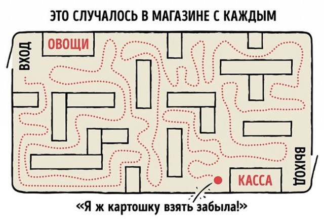 23 графика, которые довольно точно описывают нашу жизнь