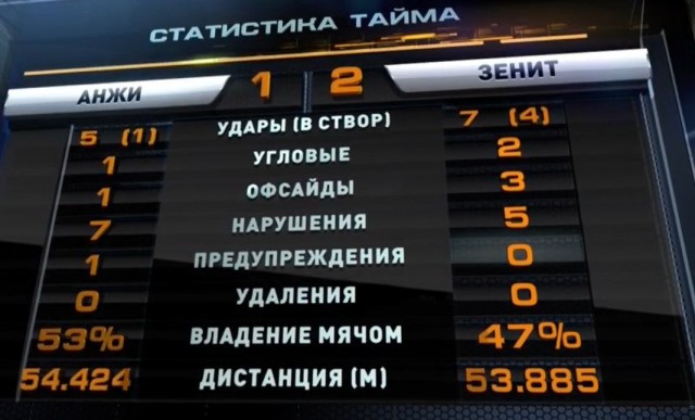 Футбол Чемпионат России 2016-17. Кубок России,РФПЛ,ФНЛ. Часть  III