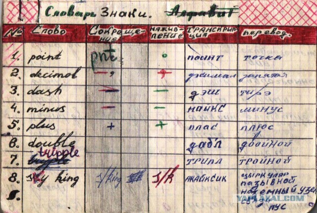 Тайны Лурдес