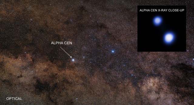 Система альфы Центавра - звездные соседи Солнца