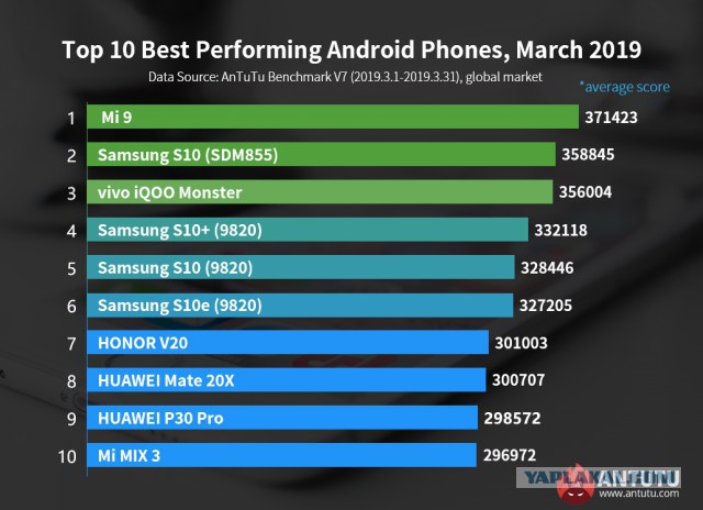 Самым мощным в мире смартфоном на Android стал Xiaomi