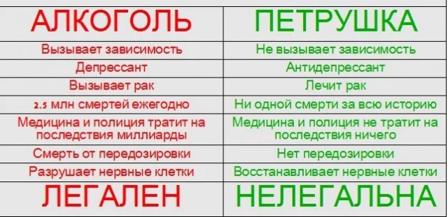 Алкоголь vs трава
