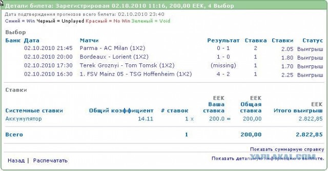 Футбол Мира