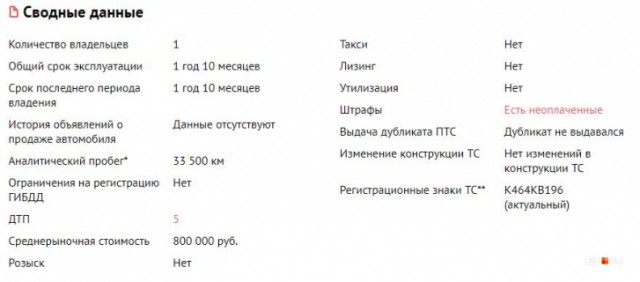 Внимание! Автоподстава за углом! Екатеринбург