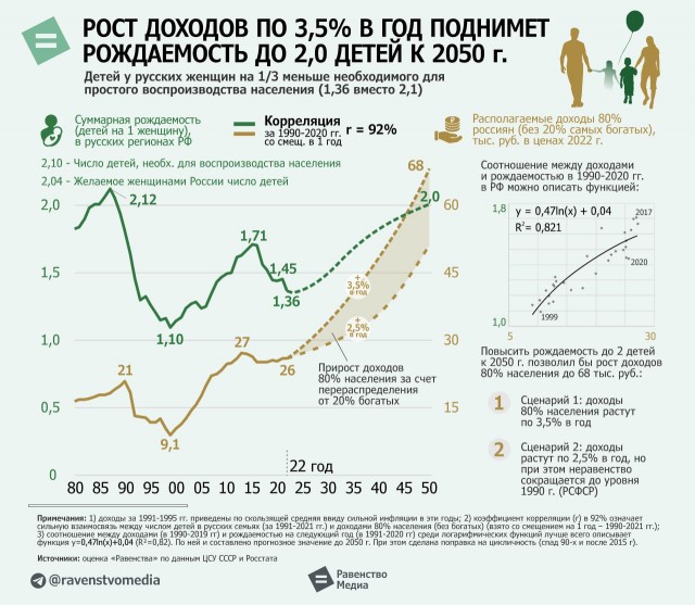 Рождаемость в 2023 г. станет худшей за четверть века