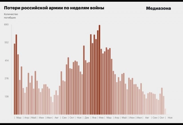 Химия и жизнь