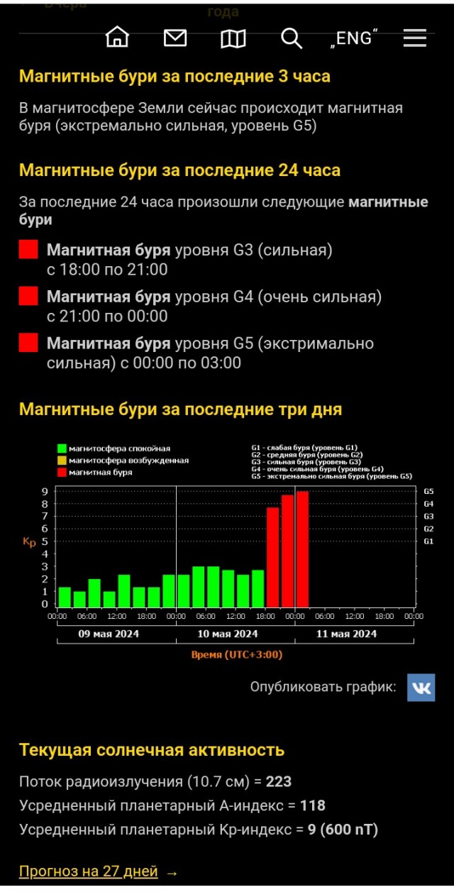 На Земле началась очень сильная магнитная буря — шторм может продолжаться до 40 часов