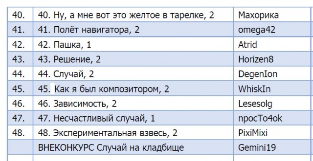 КОКОС — 2024. Итоги. Срыв покровов