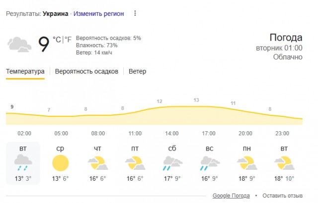 Будни свободной Украины