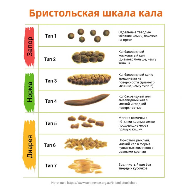 Откровенно о неловком: Ваши истории