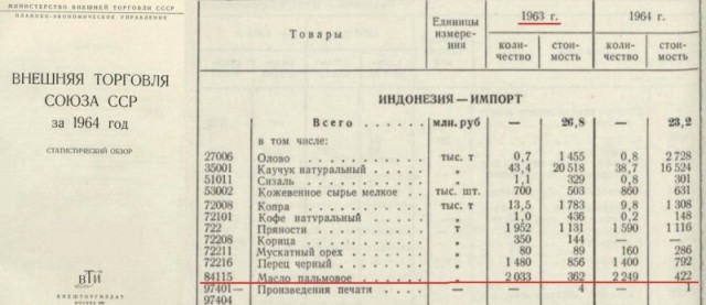 Индонезия и Россия договорились о поставках нефти и газа из РФ