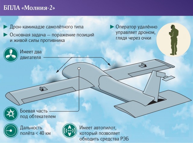 Опасные молнии.