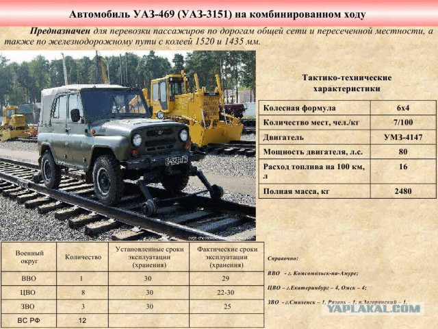 Министерство обороны раздает имущество.