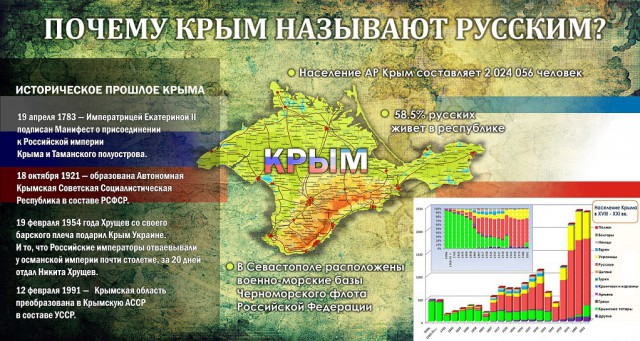 Почему Крым называют русским