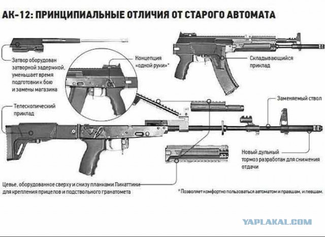 Что будет вместо АК-74