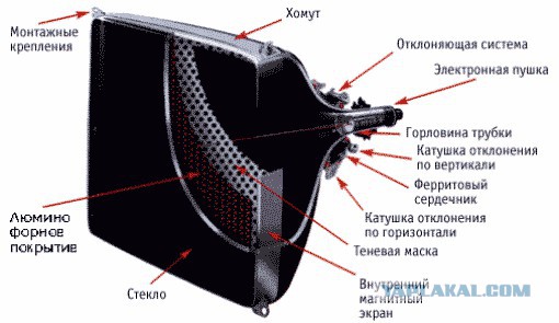 Конец эпохи плазменных телевизоров