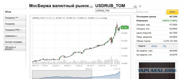Китай нанес новый удар по нефтедоллару