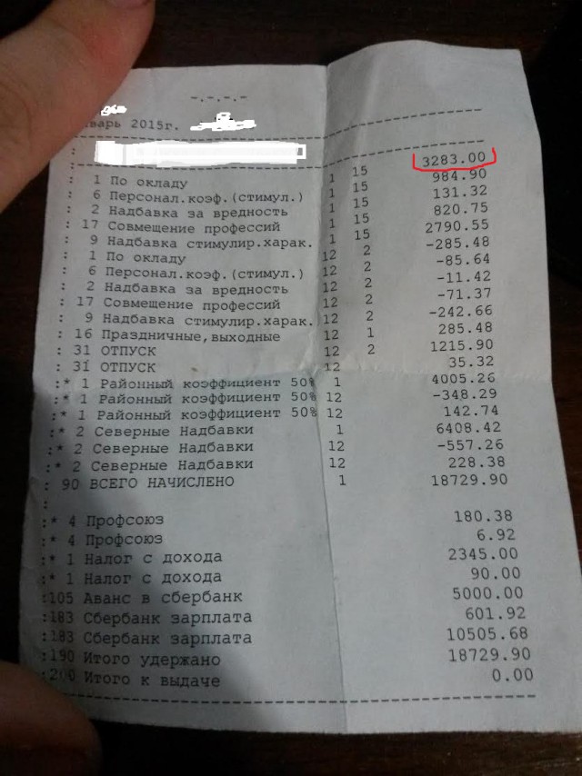 З/п в ростовской области