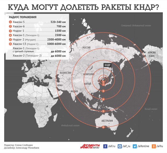 Ким Чен Ын приказал готовиться к наступлению