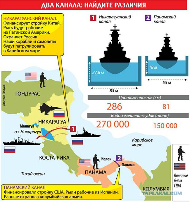 Никарагуанский канал, русские танки и шпионы usa.
